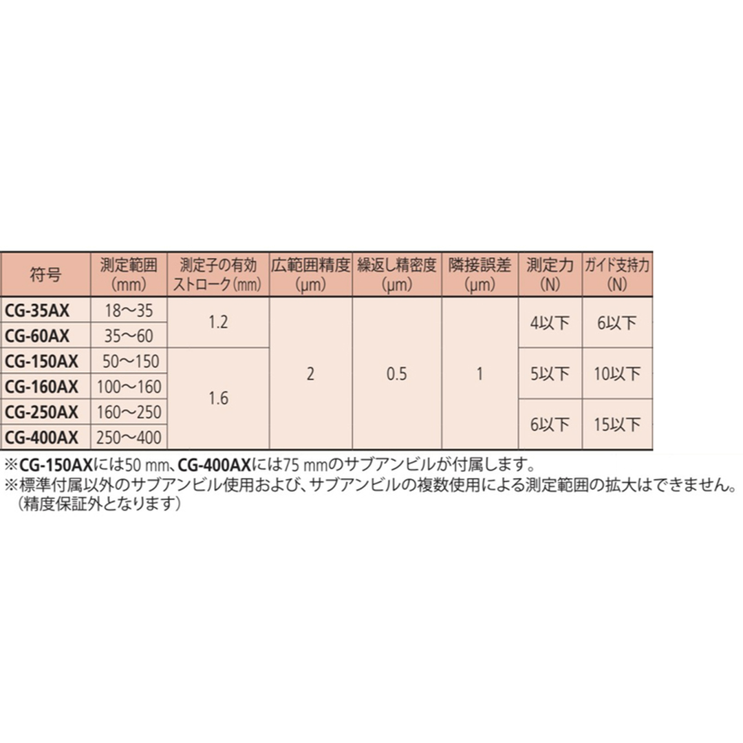 ミツトヨ シリンダーゲージ 内径測定器 CG-60AX | 工具の通販 ミツトヨ シリンダーゲージ 内径測定器 CG-60AX | 工具の通販